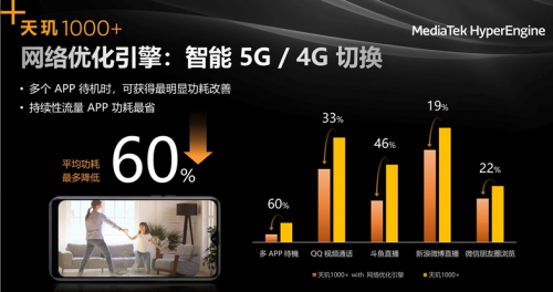 HyperEngine 2.0游戏引擎 联发科升级5G游戏体验