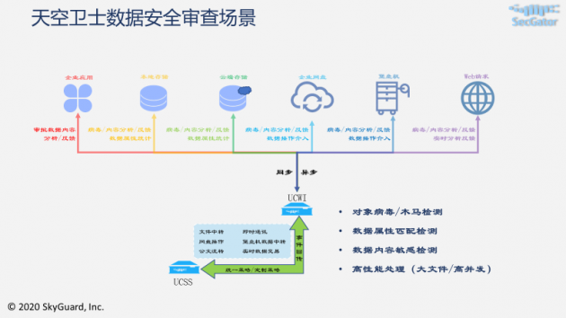 天空卫士GatorCloud 云端数据防泄漏产品正式上线