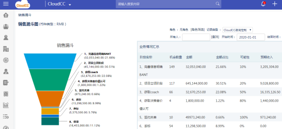 “疫”情下，CRM让客户管理回归商业本质