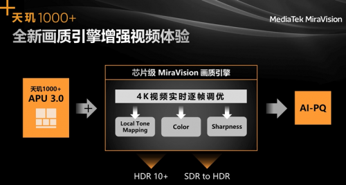 超越HDR10+! iQOO将首发联发科旗舰级5G芯片天玑1000+