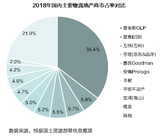 新基建下的智慧物流园区变革，看“数智化”园区打造全过程