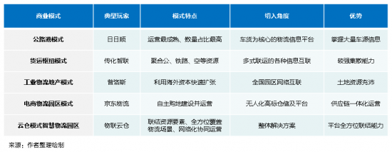 新基建下的智慧物流园区变革，看“数智化”园区打造全过程