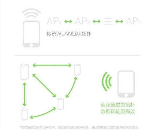 360路由器获央视报道！助力智能家居联动，畅享无接触新体验