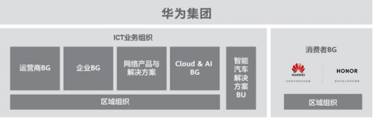 华为与荣耀手机怎么选?来看看这对兄弟品牌的不同