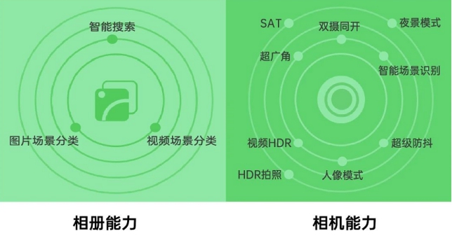 OPPO技术开放日第五期亮点汇总：移动服务平台 一站式接入能力聚合