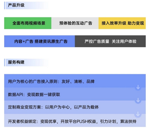 OPPO技术开放日第五期亮点汇总：移动服务平台 一站式接入能力聚合