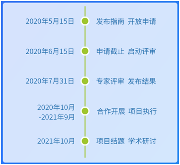 探索校企合作新模式：2020年CCF-腾讯犀牛鸟基金启动申报