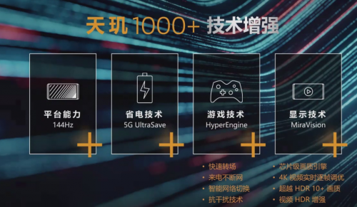 性能豪横！MediaTek用天玑1000Plus抢占5G市场