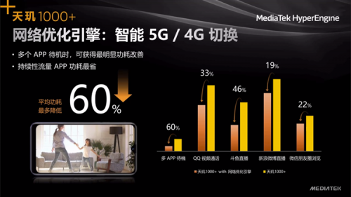 MediaTek祭出5G大杀器，iQOO新机迎来“性能觉醒”