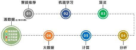 解放运维工程师 你需要服务器智能运维