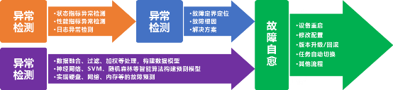 解放运维工程师 你需要服务器智能运维