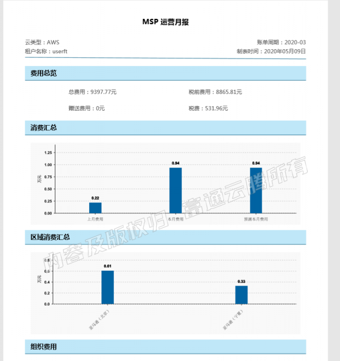 富通云腾轻量级SaaS服务“MSP公有云管理服务平台”上线