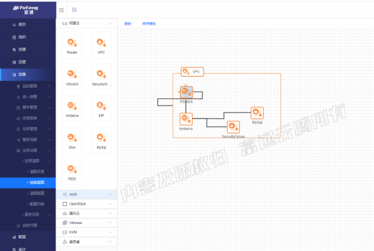 富通云腾轻量级SaaS服务“MSP公有云管理服务平台”上线