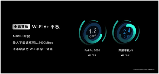 旗舰级荣耀平板V6发布 同时支持5G+Wi-Fi 6 更快更潮更具创造力