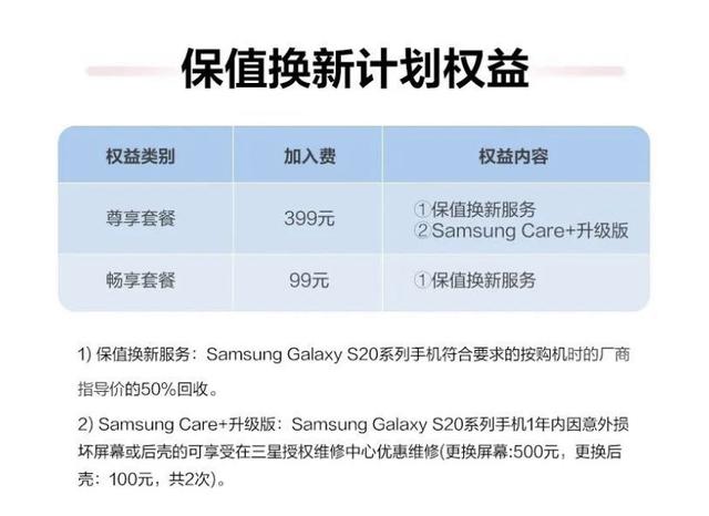 三星Galaxy S20 5G系列保值换新计划：至高抵扣50%入手下一代旗舰