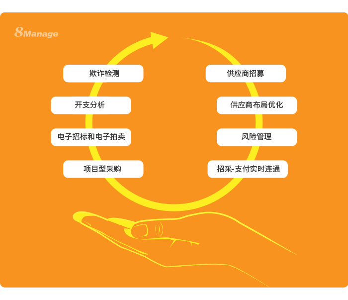 8MSaaS：电子招采如何为企业带来巨大效益？