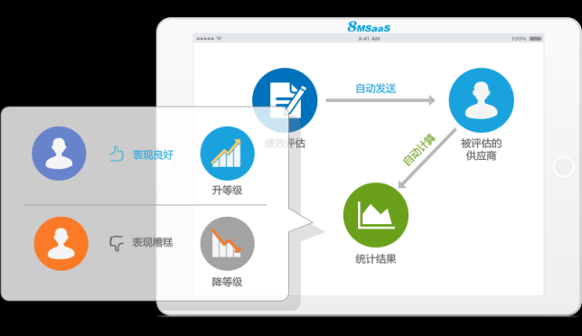 8MSaaS：电子招采如何为企业带来巨大效益？