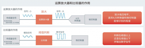 ROHM开发出不会因负载电容发生振荡的高速运算放大器“BD77501G”