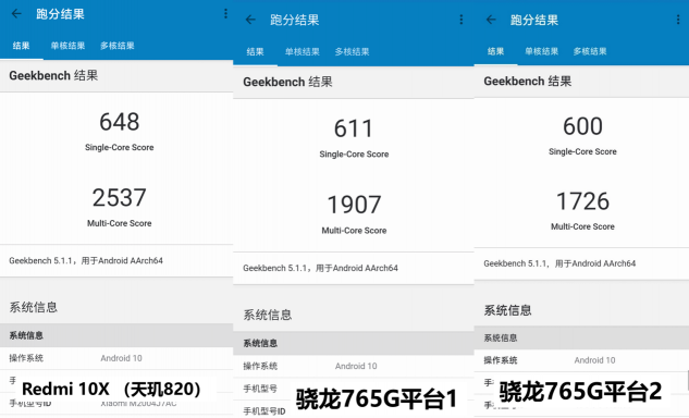 完爆骁龙765G！联发科天玑820助Redmi 10X跑分破40万，轻旗舰上阵