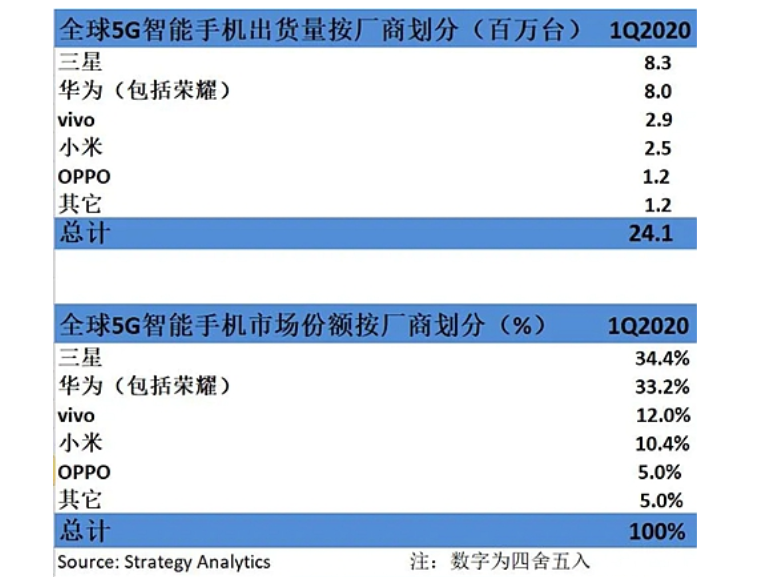 2020年上百万个5G就业机会来了！vivo助力大学生从象牙塔迈向战场