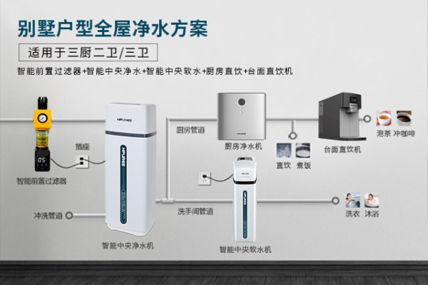 热门净水器代理，十大净水器品牌菲浦斯补贴利润高！