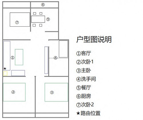 5G 和 WiFi 6 ， 哪个更适用