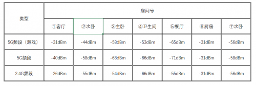 5G 和 WiFi 6 ， 哪个更适用