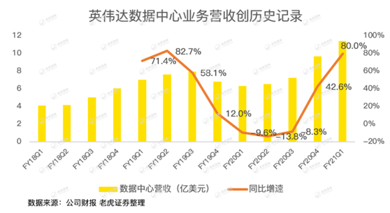 老虎证券：英伟达股价太野，强劲的财报竟难以俘获市场芳心