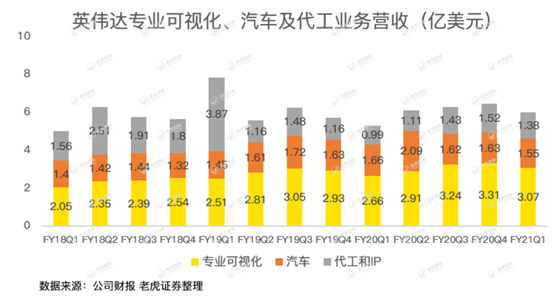 老虎证券：英伟达股价太野，强劲的财报竟难以俘获市场芳心