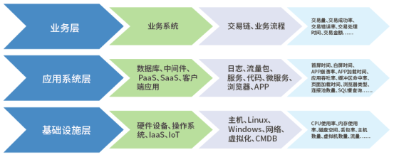 运维数据：建设与落地AIOps的基石