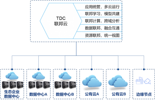 “太空发布”后，你知道星环科技推出的“联邦云”是个啥吗