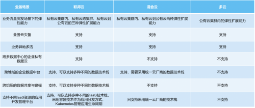 “太空发布”后，你知道星环科技推出的“联邦云”是个啥吗