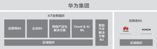 荣耀和华为究竟有何不同？荣耀更有年轻气息