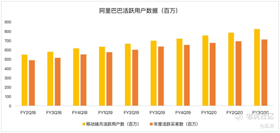 老虎证券：电商降速钉钉亏损 阿里的日子不好过