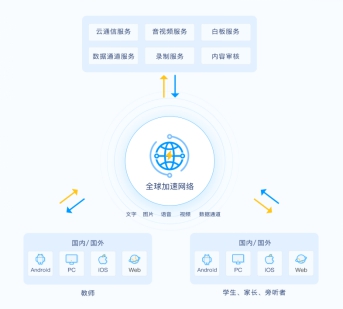 技术打造下一代 RTC，融云一套 SDK 解决所有通信场景