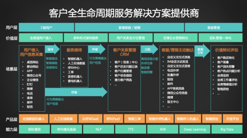 深度融合，共赢数智化未来 用友&智齿战略合作会高层专访实录