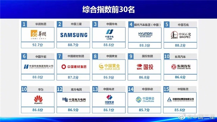 传递温暖与力量 三星Galaxy S20+ 5G馥郁红携Sunny20温暖礼包上市