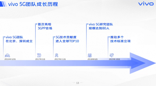 vivo开课啦，《5G系统观》系列公开课，助力5G商用落地