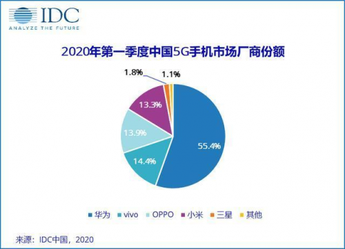 vivo开课啦，《5G系统观》系列公开课，助力5G商用落地