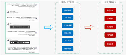 容联AI入选“2020金融数据智能TOP 10”，智能营销领域唯一企业