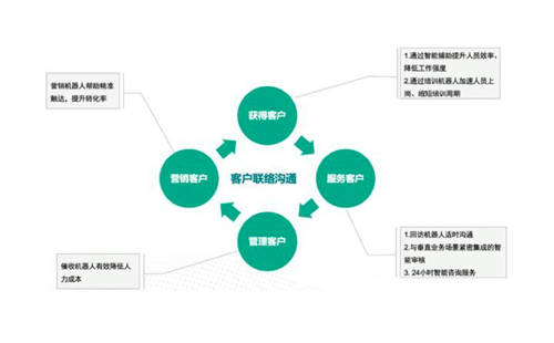 容联AI入选“2020金融数据智能TOP 10”，智能营销领域唯一企业