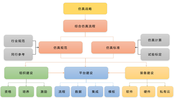 安世亚太：不能替换舶来品，就别谈自主仿真