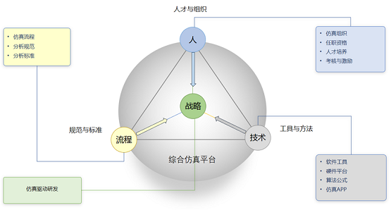 安世亚太：不能替换舶来品，就别谈自主仿真