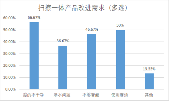 注意啦！拖地机器人新标准即将出台 行业面临全面性能升级