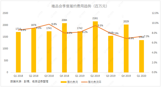 老虎证券：当库存积压遇上品牌特卖 唯品会的想象空间有多大？