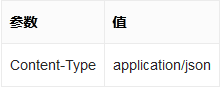 手把手教你使用百度大脑地址识别API