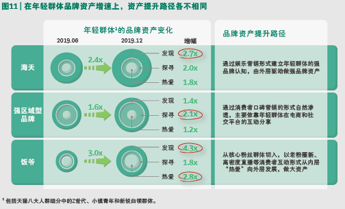 发力数字营销3.0 阿里巴巴联合BCG发布数字化品牌资产DeEP模型