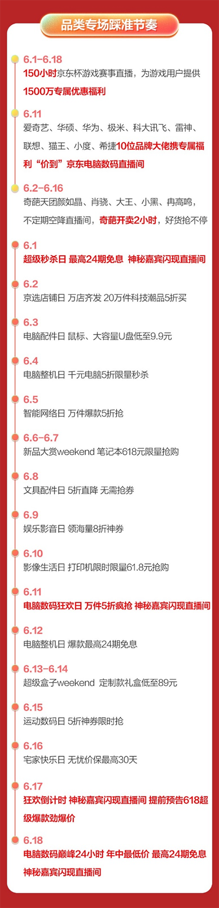 史上最大规模京东618年中大促活动现身 来看看如何玩转京东电脑数码618