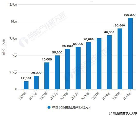 5G通讯业爆发致行业人才紧缺 vivo重视培养“新人”科研成果产出丰硕