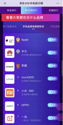 京东手机5G新机热销前瞻：iQOO Z1强势登顶 荣耀V30 Pro进入前三